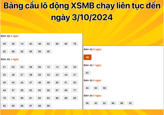 Dự đoán XSMB 3/10 - Dự đoán xổ số miền Bắc 03/10/2024 Miễn Phí